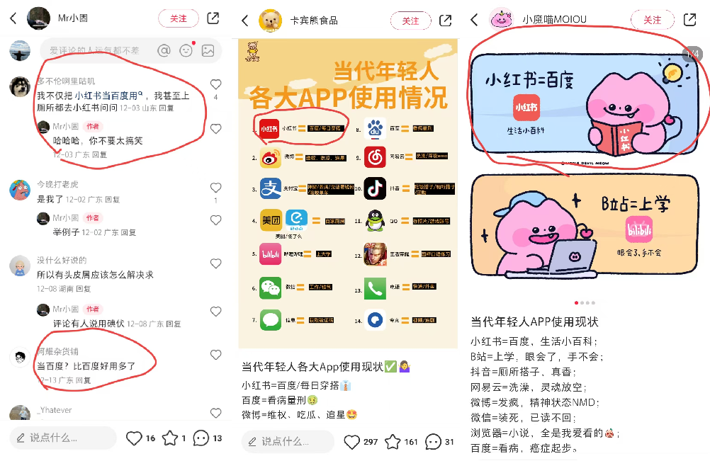 如何利用关键词矩阵，在小红书实现SEO布局，坐拥被动流量方法